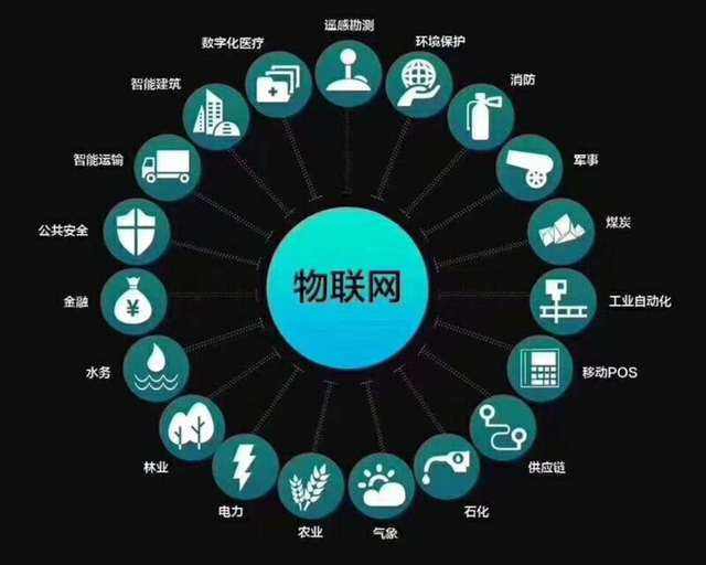 物聯(lián)網(wǎng)app開發(fā)前景如何，四個(gè)常見問題