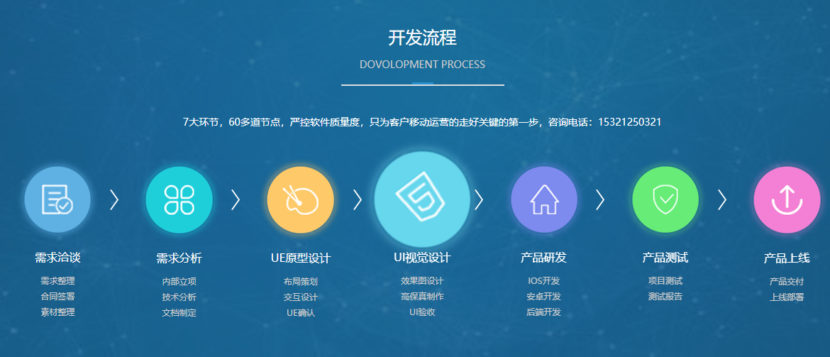 開(kāi)發(fā)一個(gè)app流程