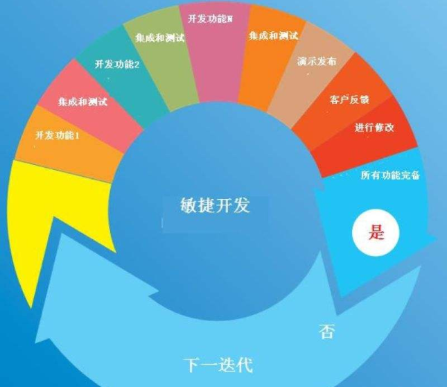 創(chuàng)業(yè)者開發(fā)APP如何定位？