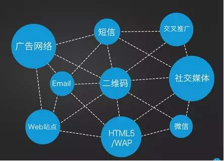 開(kāi)發(fā)一個(gè)拓客app需要多少錢(qián)？